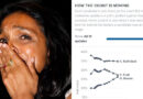 Nithya Raman Flips the LA Mayoral Race with a Stunning 43,000 Vote Swing — The Origin of Those Votes Raises Serious Questions Nithya Raman Flips the LA Mayoral Race with a Stunning 43,000 Vote Swing — The Origin of Those Votes Raises Serious Questions