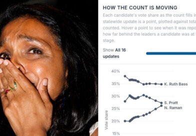Nithya Raman Flips the LA Mayoral Race with a Stunning 43,000 Vote Swing — The Origin of Those Votes Raises Serious Questions